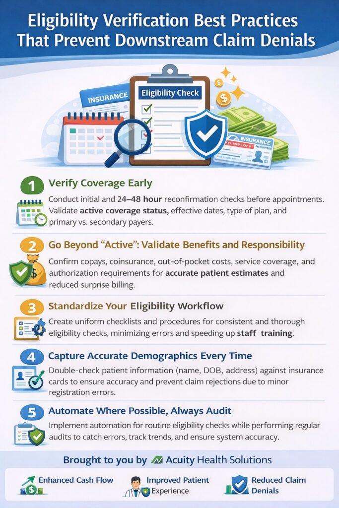 Eligibility Verification Best Practices 