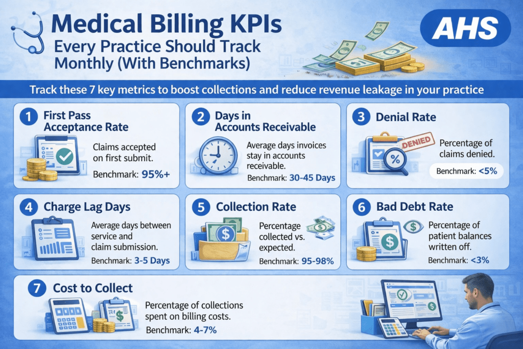 Medical Billing KPIs Every Practice Should Track